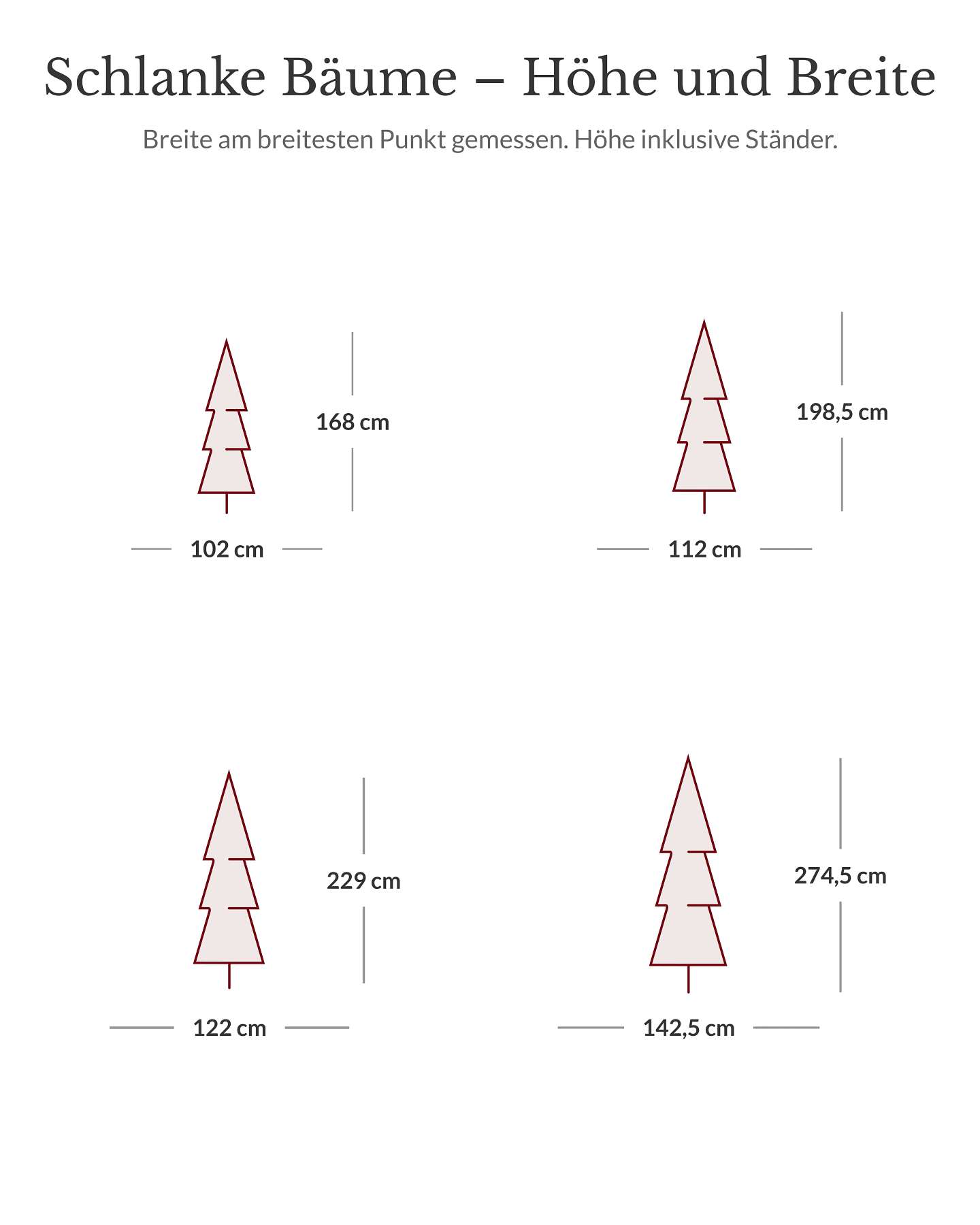 Norwegische Rotfichte